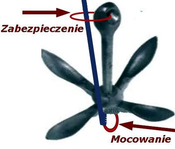 Kotwica antyzaczepowa