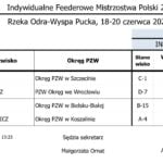 Indywidualne Feederowe Mistrzostwa Polski - Odra Szczecin 2021