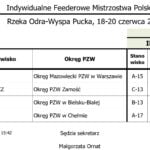 Indywidualne Feederowe Mistrzostwa Polski - Odra Szczecin 2021