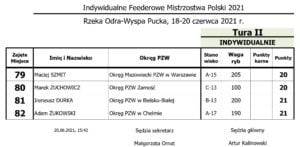 Indywidualne Feederowe Mistrzostwa Polski - Odra Szczecin 2021