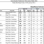 Indywidualne Feederowe Mistrzostwa Polski - Odra Szczecin 2021