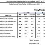 Indywidualne Feederowe Mistrzostwa Polski - Odra Szczecin 2021