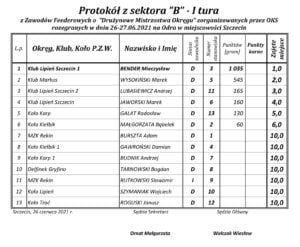 Drużynowe Feederowe Mistrzostwa OPZW Szczecin - Odra I Tura
