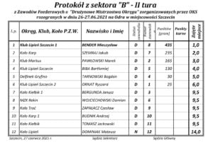 Drużynowe Feederowe Mistrzostwa OPZW Szczecin - Odra 2021